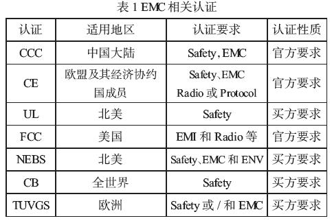 全球EMC認證分類解析