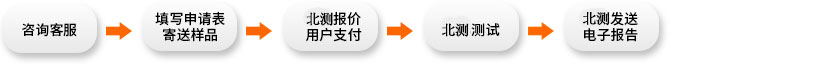 北測服務(wù)流程