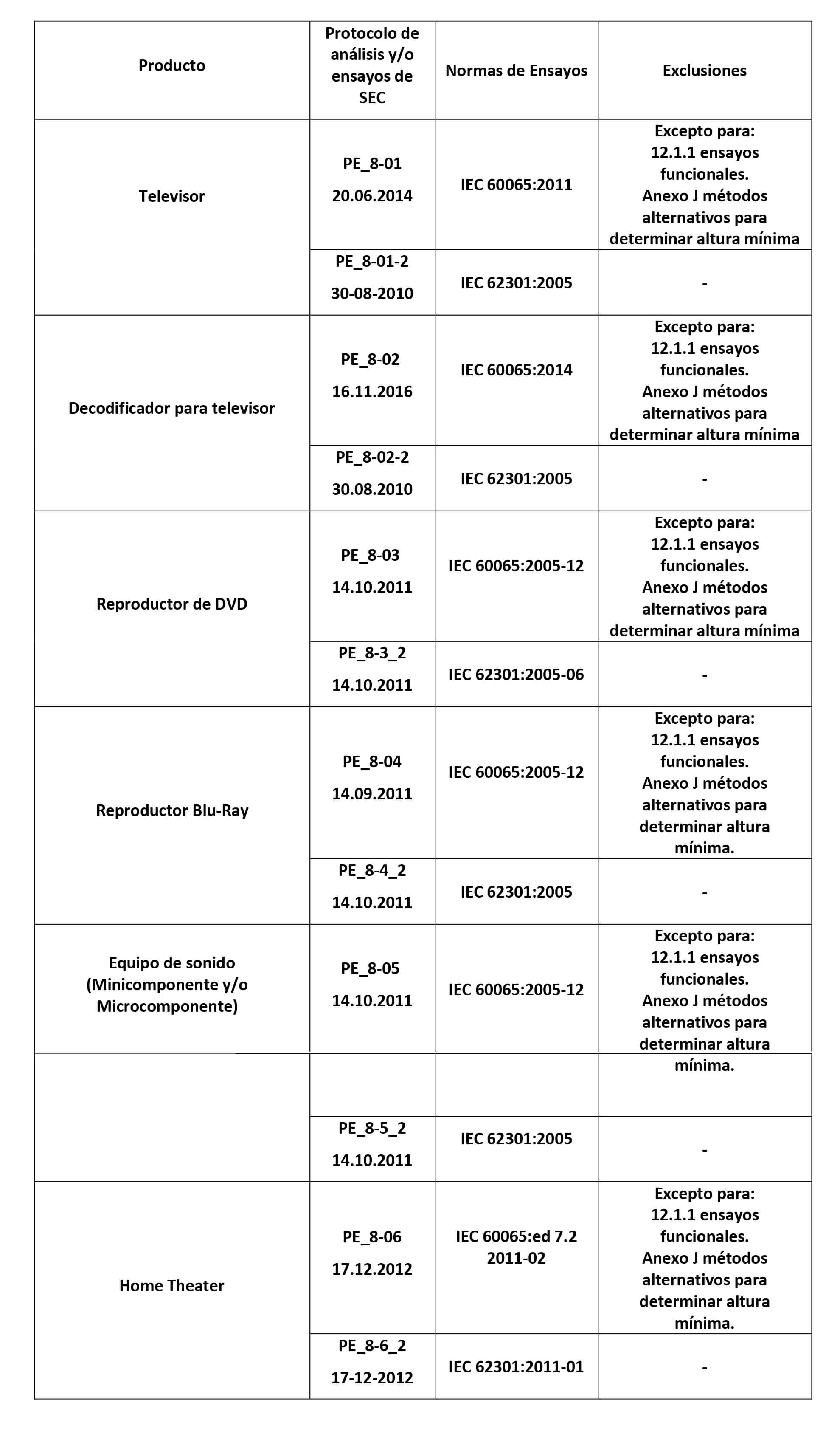 智利SEC能力清單
