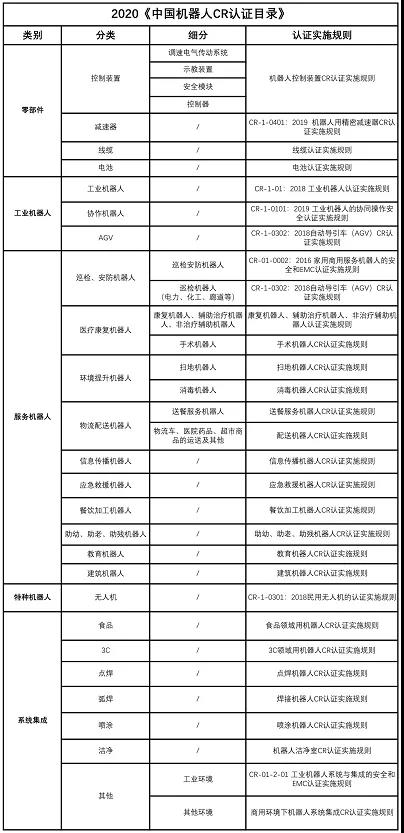 中國機器人認證新版實施規則
