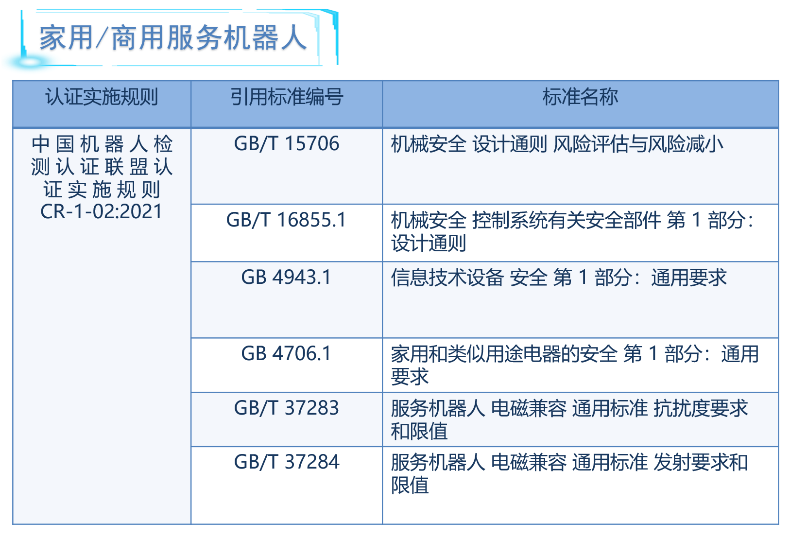 家用商用機器人CR認證實施規則