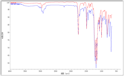 紅外光譜分析之一致性分析