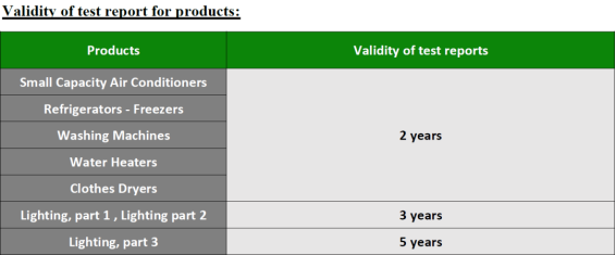 注冊使用測試報告認可時間延長 注冊使用測試報告認可時間延長