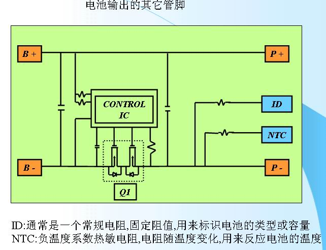 GB 4943.1-2022對(duì)電池的管控更加嚴(yán)格