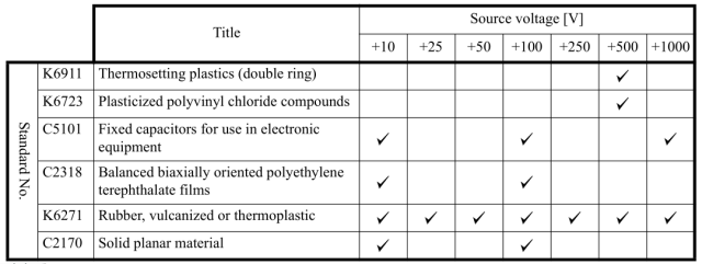 絕緣電阻和耐電壓測試區別比較