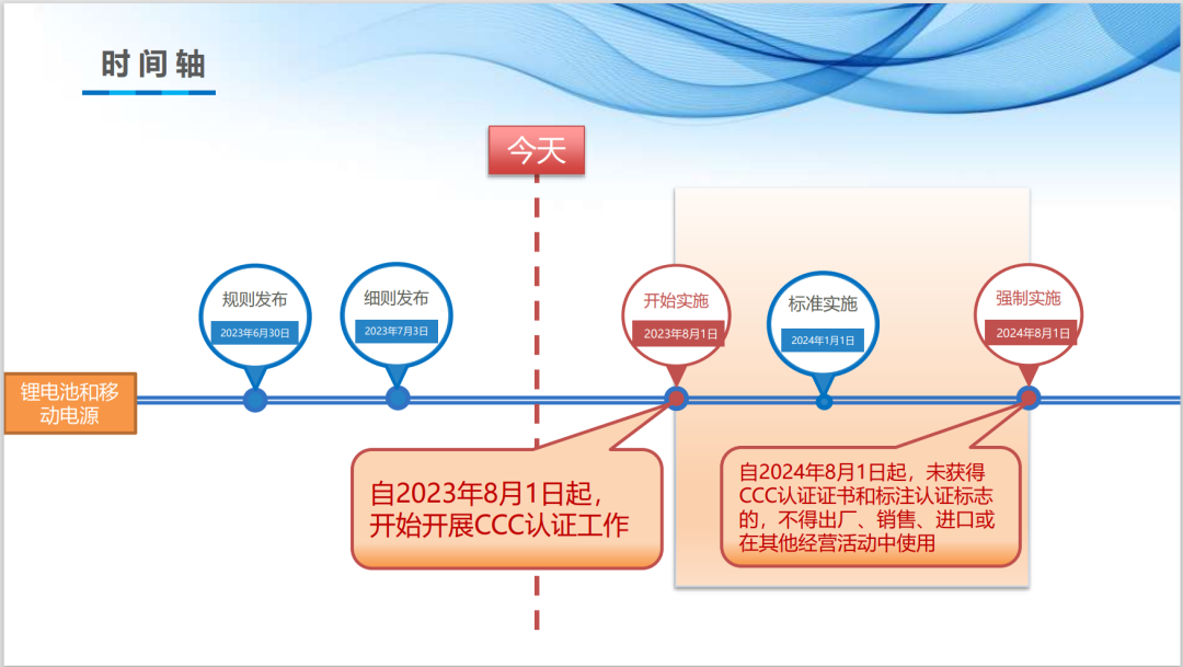 鋰離子電池和電池組、移動(dòng)電源實(shí)施CCC認(rèn)證管理