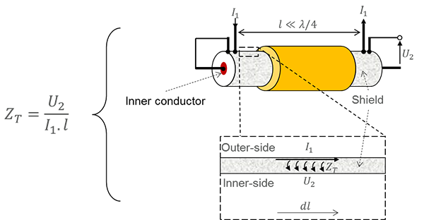 關(guān)于高壓屏蔽線束和高壓連接器的屏蔽性能