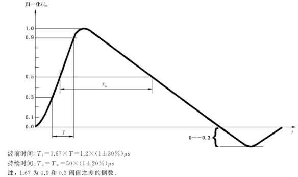 開(kāi)路電壓波波形