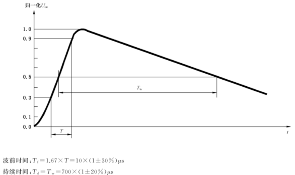 開(kāi)路電壓波波形