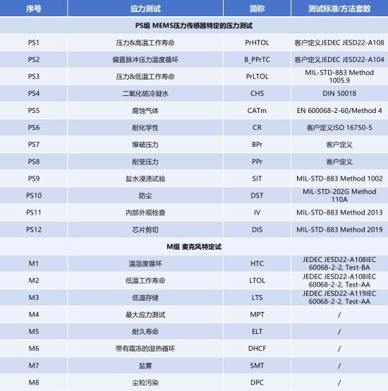 AEC-Q103測試項(xiàng)目