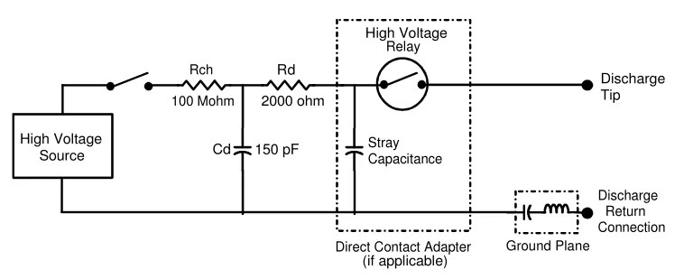 圖7 被動元器件HBM ESD等效電路模型