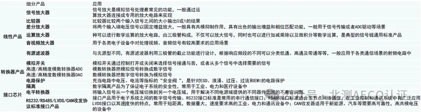 模擬芯片的分類