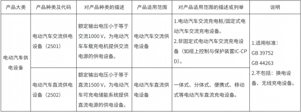 充電樁產(chǎn)品類別和適用范圍