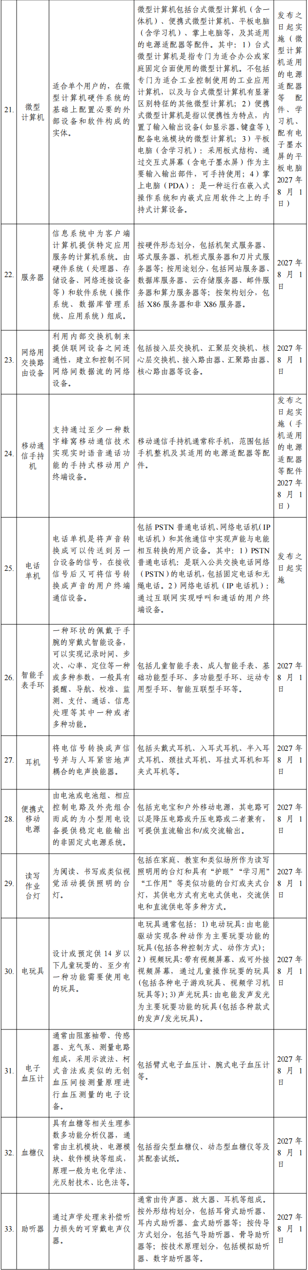 中國rohs電子電器產品有害物質限制產品名單3