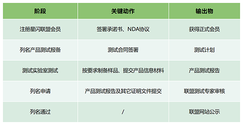 星閃認(rèn)證流程
